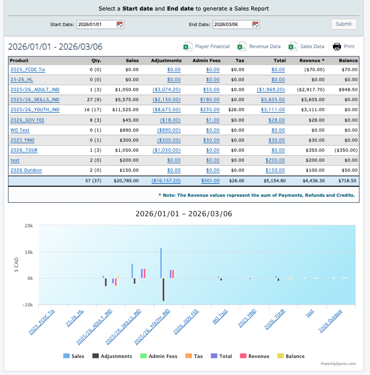 PowerUp Sports Revenue Data Export — Sales reports, financial data, and charts always accessible